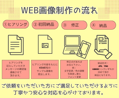 集客につながるWEBバナー・画像制作します 全サイズ同一料金★WEB画像デザイン制作します イメージ2