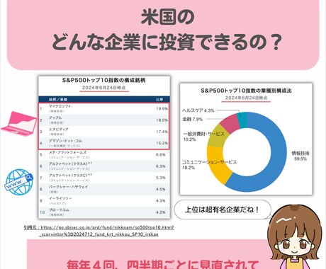 Instagram画像デザイン作成致します わかりやすく伝わる内容をリーズナブルに イメージ2