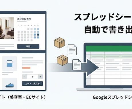 ホットペッパービューティーから情報を自動収集します 完全自動で競合調査！スプレッドシートに毎日反映します イメージ2