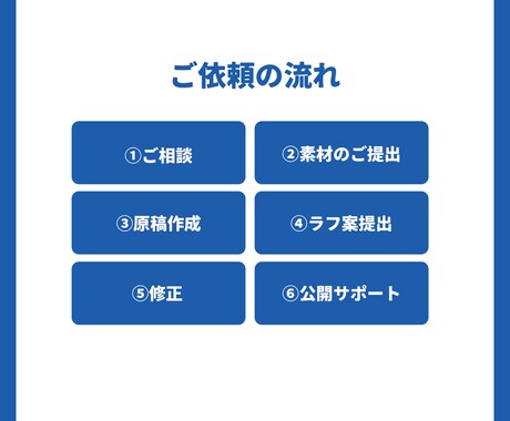 PR TIMES向け｜プレスリリースを作成します 初めての方も安心。原稿作成から設定まで対応いたします。 イメージ2