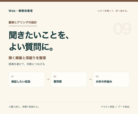 顧客の本音を探るヒアリング質問票を作ります 聞く順番と深掘り、記録方法まで一式 イメージ1