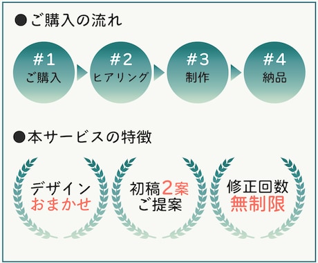 初稿2案→選びやすい！魅力伝わるWEB画像作ります ▶美大卒におまかせOK！▶修正回数無制限▶用途別に最適化 イメージ2