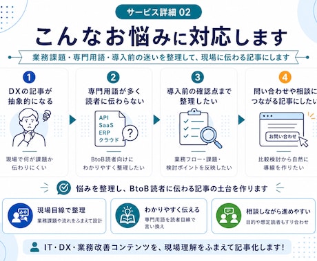 IT・DX・業務改善の記事を現場目線で作成します 専門用語をわかりやすく、BtoB読者向けに整理します イメージ2
