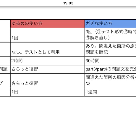 英語勉強の相談乗ります 24時間質問対応可-あなたの勉強を止めません イメージ2