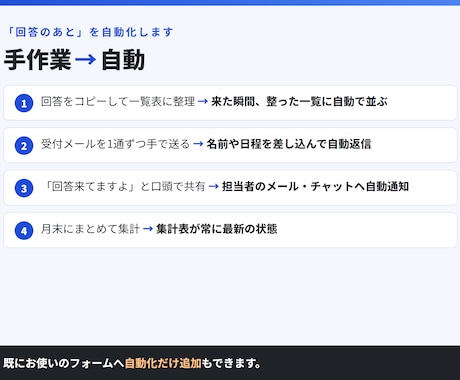 Googleフォームと自動集計・自動返信を作ります 回答は自動で一覧・通知・返信。手作業ゼロに イメージ2