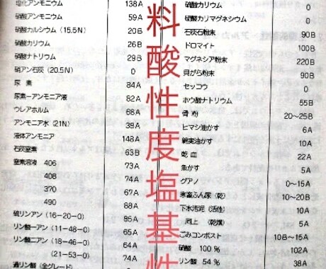 農業界の肥料業者について話します 生育 失敗 詐欺 詐称 コンサル 指導 設計 イメージ1