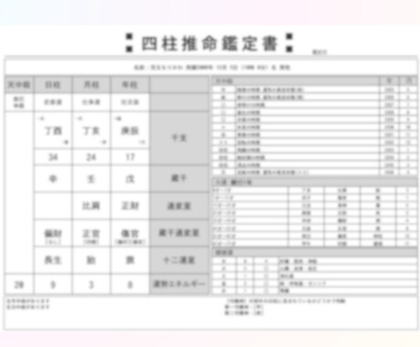 子育てに活用！お子様の素質　四柱推命でお伝えします 占いがはじめてでも安心！子育て歴20年でわかりやすくご説明 イメージ1