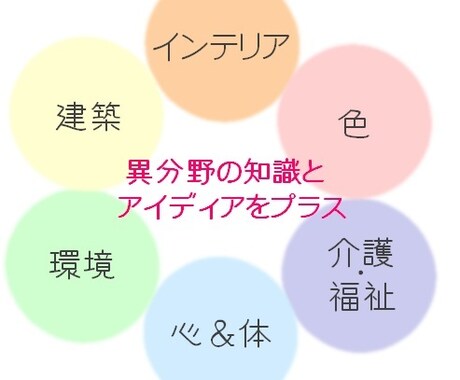 人生を底上げする家づくりのアドバイスをします 家づくりコーチング　QOLの人生プロジェクト　最初の1歩 イメージ2
