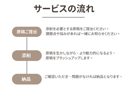 新人さん限定！先輩ライターが貴方の原稿を添削します ブラッシュアップして継続案件獲得につなげよう！ イメージ2