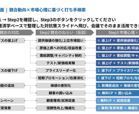 経営/新規事業：競合対抗戦略テンプレを提供します 【戦略検討】大手コンサル知見/PPT25枚/3分即断ツール イメージ2
