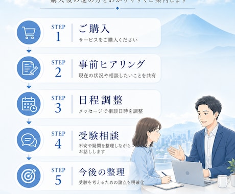 公認会計士試験の受験相談に乗ります ～現役の公認会計士が自身の経験をもとに相談対応します～ イメージ2