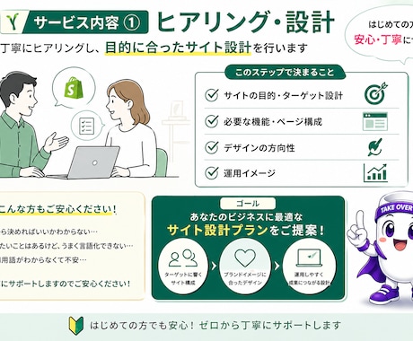 ShopifyでECサイト構築します 2週間でShopifyネットショップ イメージ2