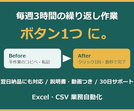 面倒な繰り返し作業、自動化ツールにします 翌日納品にも対応・専門用語なし説明書・30日動作サポート イメージ1