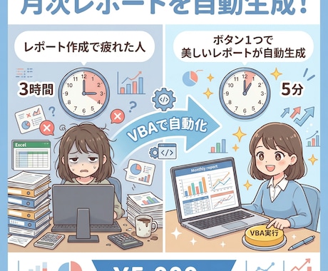 月次レポートをVBAで自動生成します 毎月のレポートに何時間かけてますか？ イメージ1