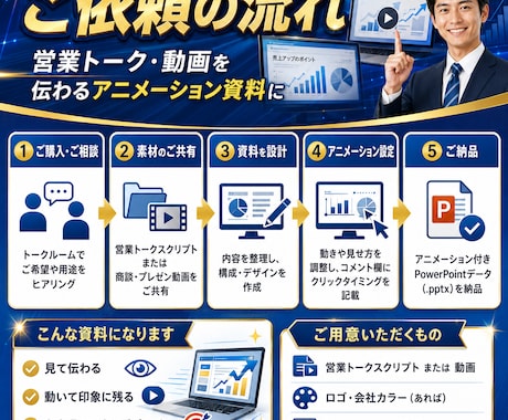 不動産営業のトーク・提案を伝わる資料に仕上げます 物件の魅力や投資メリットが、見て・動いて伝わる資料に イメージ2