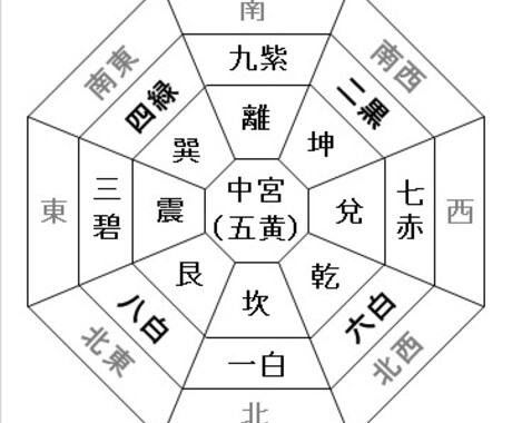 開運への一歩☆月ごとに日々の吉方位を鑑定します 吉方位を歩む事であなたの幸せの扉は開けていきます イメージ2