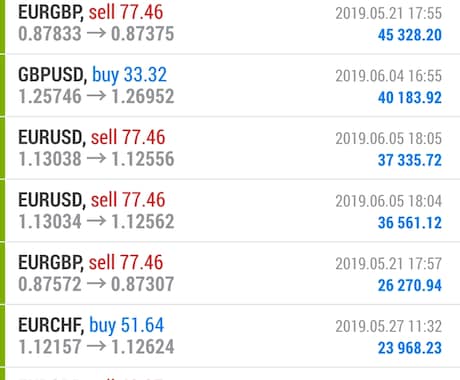プロが運用するFXコピートレードをご提供します 裁量トレードで勝てない人、これから始めてみたい方にオススメ！