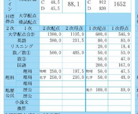 小学校〜高校までの数学の解説をします 数学の勉強やテスト対策、受験対策をサポートします！ イメージ2