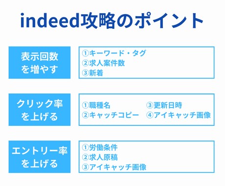 採用にお困りの方へ、indeed求人・画像作ります 採用コンサルが作る無料枠でも応募が来る求人・画像複数作成 イメージ2