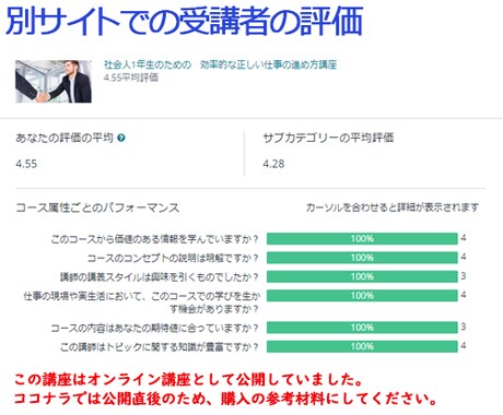 会社組織での効率的な仕事の進め方を教えます 上司からの業務指示から完了報告までの手順を動画で解説します。 イメージ2