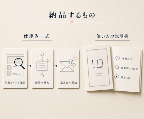フリマ・オークションの新着通知botを作ります 欲しい商品の新着を見つけ、指定先へ通知する仕組みを納品 イメージ2