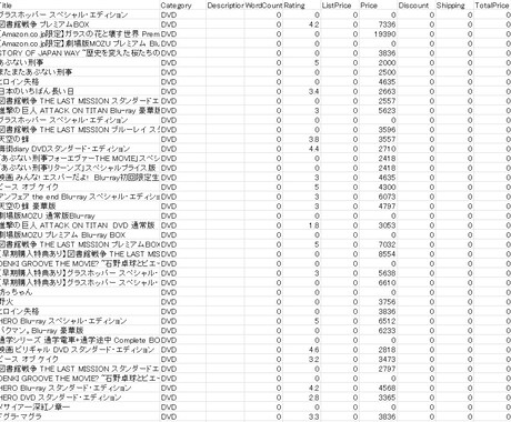 amazonのASIN抽出します　電脳せどり活用 イメージ1