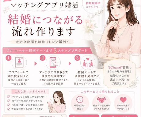 マッチングアプリ婚活｜結婚につながる流れ作ります プロフィールから初回デートまで3ステップでサポート イメージ2