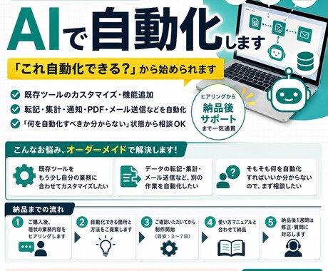 あなたの業務に合わせてAIで自動化します 「これ自動化できる？」から始められます イメージ1