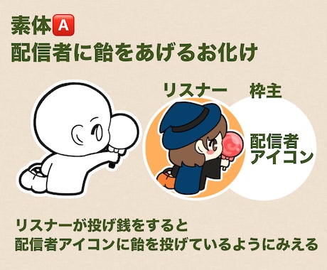 イチ推しペア画描きます お待たせしましたァ！5点1500円！5枠まで！ イメージ2