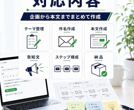 メルマガ配信文を作成します ステップメール・告知文まで対応 イメージ2
