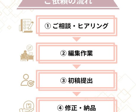 初回お試し☆ショート動画を丁寧に編集します 参考動画をもとに丁寧に仕上げます イメージ2