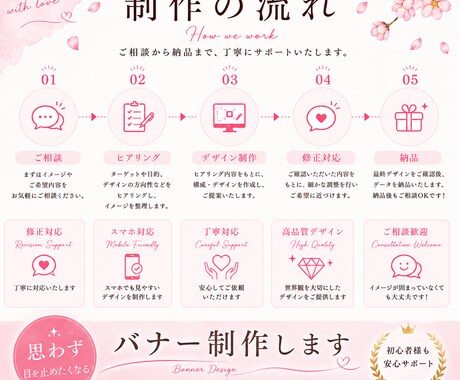 思わず目を止めたくなるバナーを制作します 『なんか気になる』その一瞬をデザインします。 イメージ2