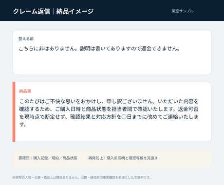 クレーム返信文5件を冷静で誠実な文章に整えます 感情的な応酬を避け、確認事項と再発防止まで整理します イメージ2