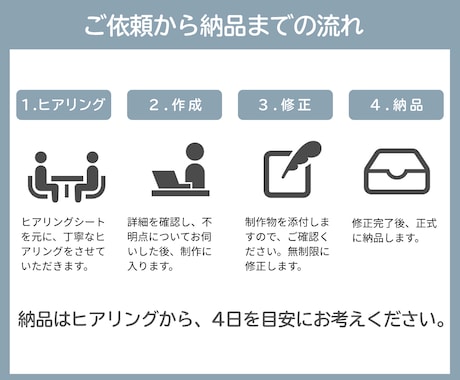 あなたのLINE公式リッチメニュー作成します シンプルで見やすいデザインのリッチメニューで集客につなげます イメージ2