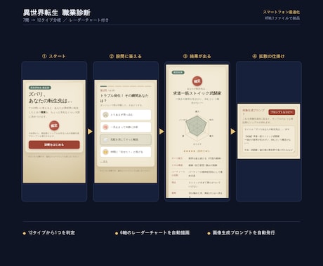 集客できる診断コンテンツ、スマホ最適で作ります イメージ1