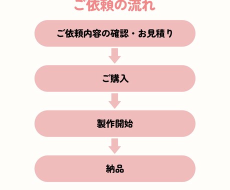 Vtuber様向け‼short動画制作します 縦型のみ対応、切り抜き箇所おまかせOK‼ イメージ2