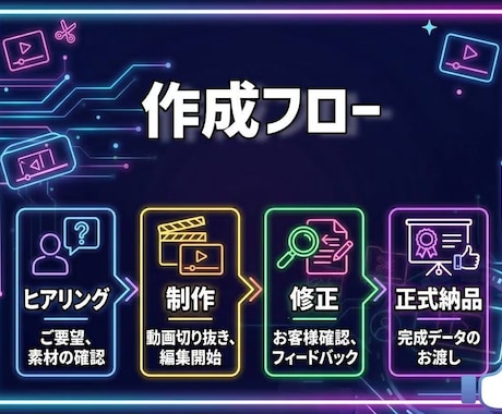 おまかせOK！お得な５本まとめショート動画作ります Vtuber・配信者様向け切り抜き作成をプロにおまかせ！ イメージ2