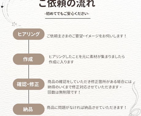Instagramのフィード投稿作成ます あなたの"こうしたい"をカタチにします！ イメージ2