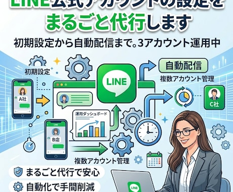 LINE公式の自動配信を設定します あいさつ・リッチメニュー・ステップ配信まるごと イメージ1
