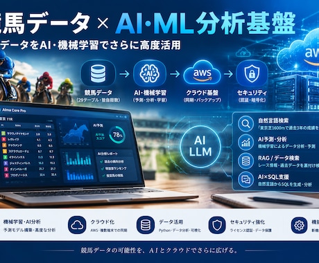 競馬データ×AI・ML分析基盤ます イメージ1