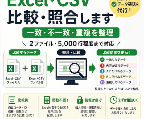 Excel・CSVのデータ照合し違いを一覧化します 一致・不一致・重複をまとめて確認、整理済みデータで納品 イメージ1