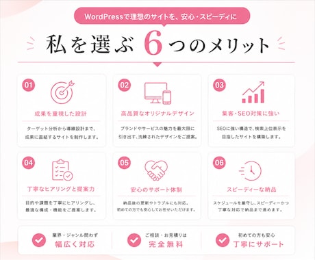 SWELL対応！WordPressサイト制作します SEO対策バッチリ！高品質で更新のしやすいサイト イメージ2