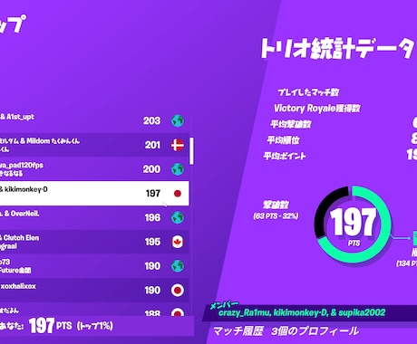 1時間通話　ゲームコーチング、課題の言語化します 現役トレーナーがプレイの弱点と改善策を優しく指導！ イメージ2