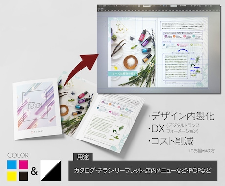 カタログやチラシ・店舗メニューをデータ化いたします 紙からのデータ化＆選べる納品形態で、デジタル内製化に対応 イメージ1