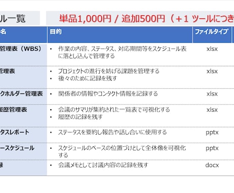 外コン直伝のプロジェクト管理ツールを提供します ビジネスやプロジェクトを成功させたい全ての方へ！1000円！ イメージ2