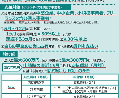 家賃支援給付金の疑問点お答えします 家賃支援給付金の疑問にお答えします。不備対応についてもOK！ イメージ1