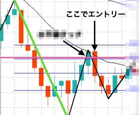 バイナリーオプション裁量ロジック売ります フィボナッチ数列を駆使した裁量トレード手法 イメージ2