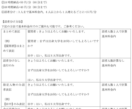 1分75円〜。音声・動画文字起こしいたします AI不使用！セキュリティソフト導入済み！ イメージ2