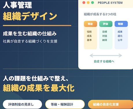 成果を生む人事管理・組織デザインの設計を支援します イメージ1