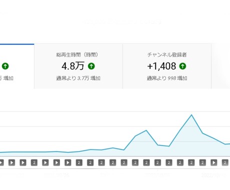 切り抜きチャンネルSEO対策アドバイスします 切り抜きチャンネルで収益化したい人へ イメージ2